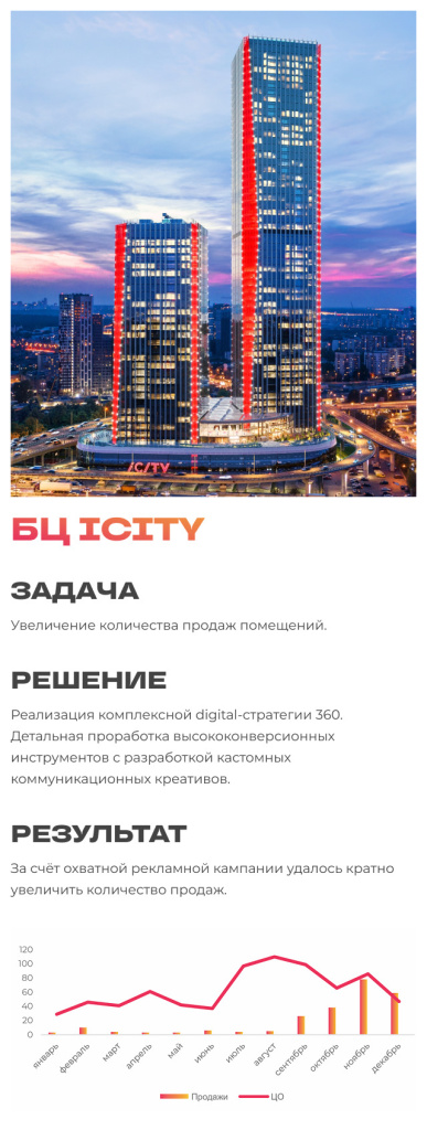 БЦ ICITY MOB 36.jpg